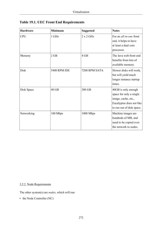 Virtualization


Table 19.1. UEC Front End Requirements

Hardware                 Minimum                  Suggested       Notes
CPU                      1 GHz                    2 x 2 GHz       For an all-in-one front
                                                                  end, it helps to have
                                                                  at least a dual core
                                                                  processor.
Memory                   2 GB                     4 GB            The Java web front end
                                                                  benefits from lots of
                                                                  available memory.
Disk                     5400 RPM IDE             7200 RPM SATA   Slower disks will work,
                                                                  but will yield much
                                                                  longer instance startup
                                                                  times.
Disk Space               40 GB                    200 GB          40GB is only enough
                                                                  space for only a single
                                                                  image, cache, etc.,
                                                                  Eucalyptus does not like
                                                                  to run out of disk space.
Networking               100 Mbps                 1000 Mbps       Machine images are
                                                                  hundreds of MB, and
                                                                  need to be copied over
                                                                  the network to nodes.




3.2.2. Node Requirements

The other system(s) are nodes, which will run:

• the Node Controller (NC)




                                                 272
 