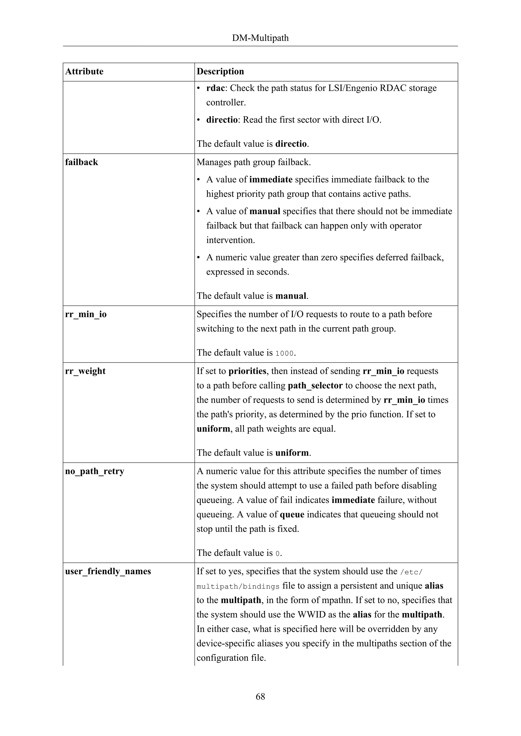 DM-Multipath
68
Attribute Description
• rdac: Check the path status for LSI/Engenio RDAC storage
controller.
• directio: Read the first sector with direct I/O.
The default value is directio.
failback Manages path group failback.
• A value of immediate specifies immediate failback to the
highest priority path group that contains active paths.
• A value of manual specifies that there should not be immediate
failback but that failback can happen only with operator
intervention.
• A numeric value greater than zero specifies deferred failback,
expressed in seconds.
The default value is manual.
rr_min_io Specifies the number of I/O requests to route to a path before
switching to the next path in the current path group.
The default value is 1000.
rr_weight If set to priorities, then instead of sending rr_min_io requests
to a path before calling path_selector to choose the next path,
the number of requests to send is determined by rr_min_io times
the path's priority, as determined by the prio function. If set to
uniform, all path weights are equal.
The default value is uniform.
no_path_retry A numeric value for this attribute specifies the number of times
the system should attempt to use a failed path before disabling
queueing. A value of fail indicates immediate failure, without
queueing. A value of queue indicates that queueing should not
stop until the path is fixed.
The default value is 0.
user_friendly_names If set to yes, specifies that the system should use the /etc/
multipath/bindings file to assign a persistent and unique alias
to the multipath, in the form of mpathn. If set to no, specifies that
the system should use the WWID as the alias for the multipath.
In either case, what is specified here will be overridden by any
device-specific aliases you specify in the multipaths section of the
configuration file.
 