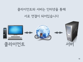 13
클라이언트 서버
클라이언트와 서버는 인터넷을 통해
서로 연결이 되어있습니다
 