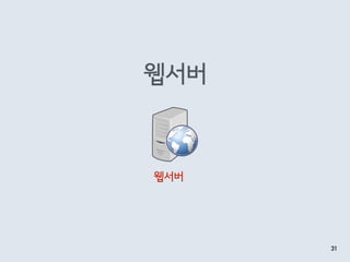 웹서버
31
웹서버
 