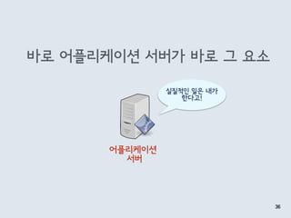 36
바로 어플리케이션 서버가 바로 그 요소
어플리케이션 
서버
실질적인 일은 내가
한다고!
 