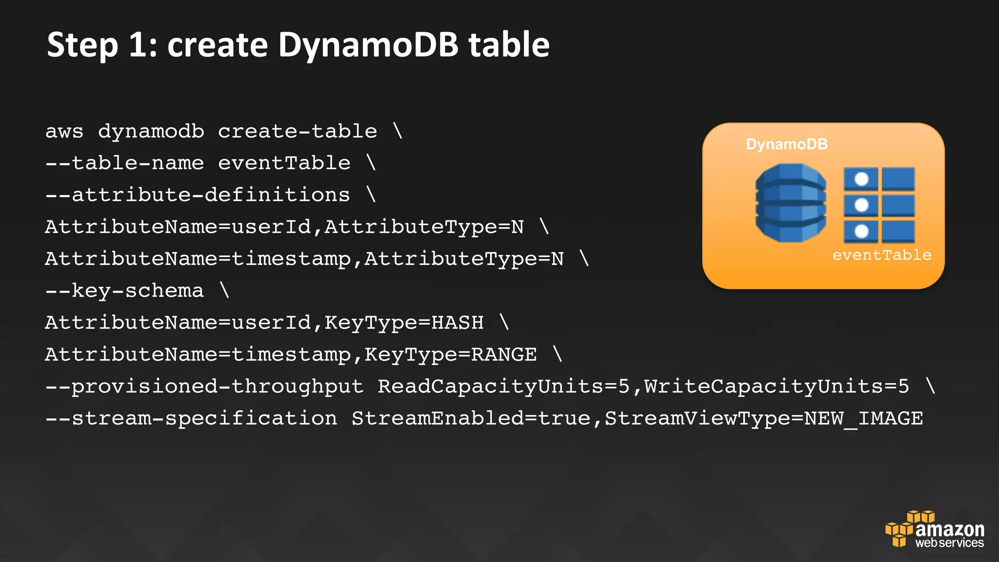Step	1:	create	DynamoDB	table	
aws dynamodb create-table 
--table-name eventTable 
--attribute-definitions 
AttributeName=userId,AttributeType=N 
AttributeName=timestamp,AttributeType=N 
--key-schema 
AttributeName=userId,KeyType=HASH 
AttributeName=timestamp,KeyType=RANGE 
--provisioned-throughput ReadCapacityUnits=5,WriteCapacityUnits=5 
--stream-specification StreamEnabled=true,StreamViewType=NEW_IMAGE
eventTable
DynamoDB
 