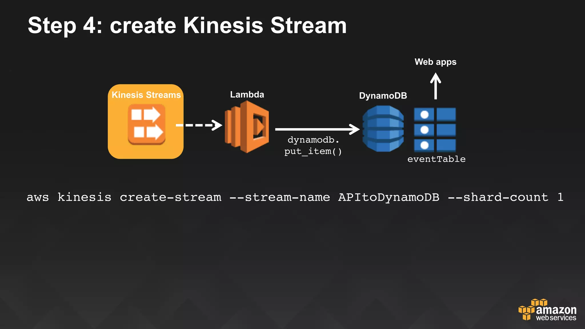 Step 4: create Kinesis Stream
DynamoDB
S3
eventTable
Web apps
dynamodb.
put_item()
Lambda
aws kinesis create-stream --stream-name APItoDynamoDB --shard-count 1
Kinesis Streams
 