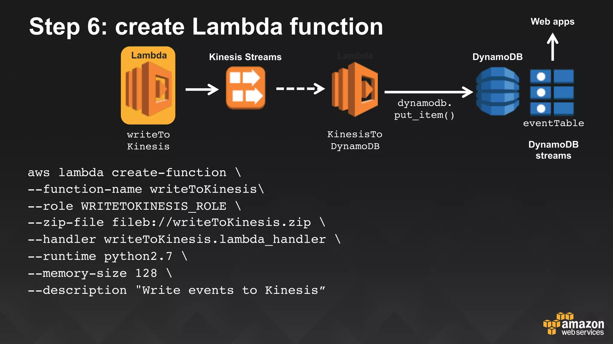 Step 6: create Lambda function
DynamoDB
S3
eventTable
Web apps
DynamoDB
streams
dynamodb.
put_item()
Lambda
aws lambda create-function 
--function-name writeToKinesis
--role WRITETOKINESIS_ROLE 
--zip-file fileb://writeToKinesis.zip 
--handler writeToKinesis.lambda_handler 
--runtime python2.7 
--memory-size 128 
--description "Write events to Kinesis”
Kinesis StreamsLambda
KinesisTo
DynamoDB
writeTo
Kinesis
 