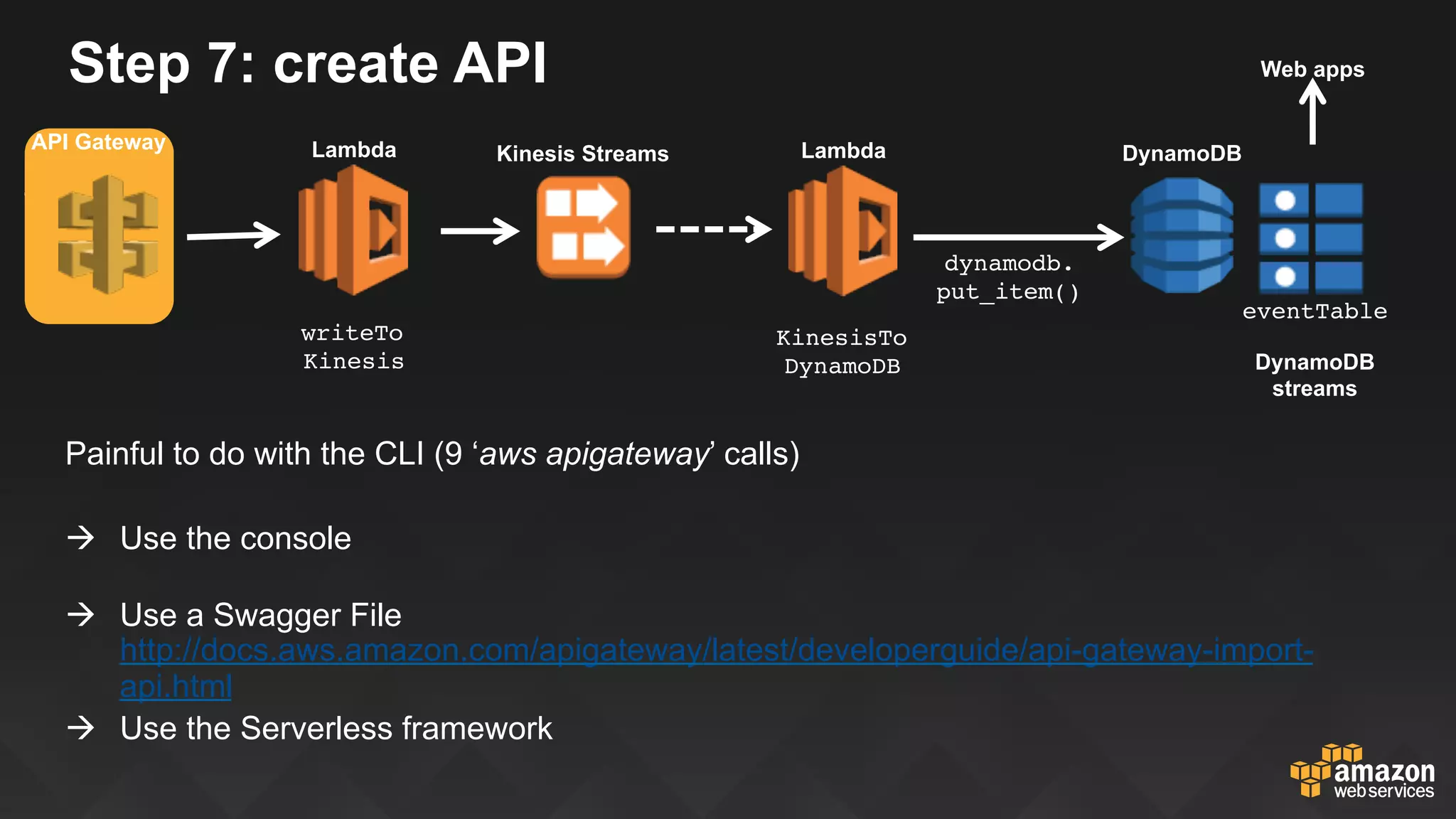 Step 7: create API
DynamoDB
S3
eventTable
Web apps
DynamoDB
streams
dynamodb.
put_item()
Lambda
Painful to do with the CLI (9 ‘aws apigateway’ calls)
à  Use the console
à  Use a Swagger File
http://docs.aws.amazon.com/apigateway/latest/developerguide/api-gateway-import-
api.html
à  Use the Serverless framework
Kinesis StreamsLambda
KinesisTo
DynamoDB
writeTo
Kinesis
API Gateway
 