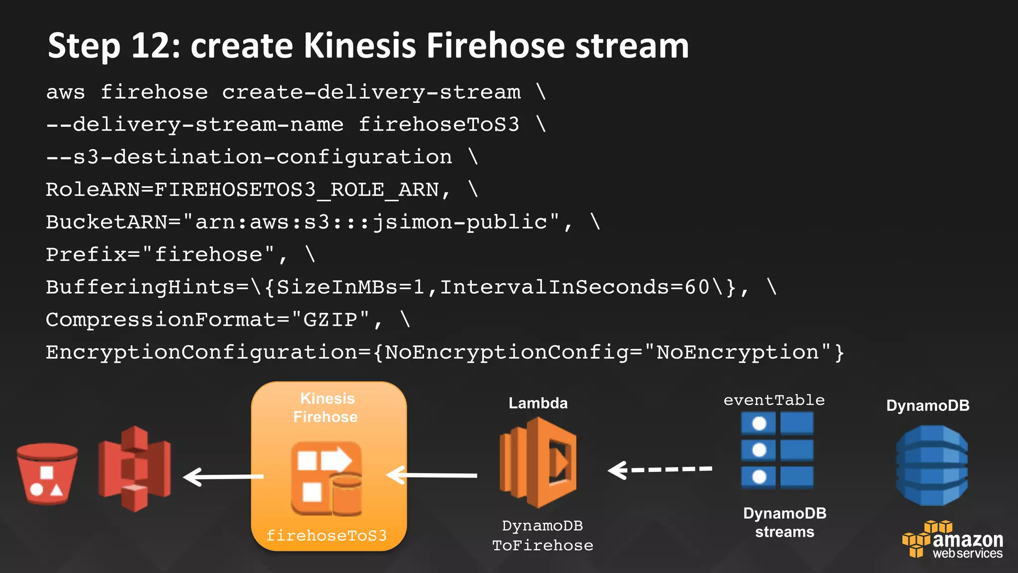 Step	12:	create	Kinesis	Firehose	stream	
aws firehose create-delivery-stream 
--delivery-stream-name firehoseToS3 
--s3-destination-configuration 
RoleARN=FIREHOSETOS3_ROLE_ARN, 
BucketARN="arn:aws:s3:::jsimon-public", 
Prefix="firehose", 
BufferingHints={SizeInMBs=1,IntervalInSeconds=60}, 
CompressionFormat="GZIP", 
EncryptionConfiguration={NoEncryptionConfig="NoEncryption"}
Kinesis
Firehose
firehoseToS3
Lambda
DynamoDB
ToFirehose
eventTable
DynamoDB
streams
DynamoDB
 