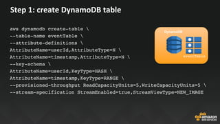 Step	1:	create	DynamoDB	table	
aws dynamodb create-table 
--table-name eventTable 
--attribute-definitions 
AttributeName=userId,AttributeType=N 
AttributeName=timestamp,AttributeType=N 
--key-schema 
AttributeName=userId,KeyType=HASH 
AttributeName=timestamp,KeyType=RANGE 
--provisioned-throughput ReadCapacityUnits=5,WriteCapacityUnits=5 
--stream-specification StreamEnabled=true,StreamViewType=NEW_IMAGE
eventTable
DynamoDB
 
