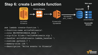 Step 6: create Lambda function
DynamoDB
S3
eventTable
Web apps
DynamoDB
streams
dynamodb.
put_item()
Lambda
aws lambda create-function 
--function-name writeToKinesis
--role WRITETOKINESIS_ROLE 
--zip-file fileb://writeToKinesis.zip 
--handler writeToKinesis.lambda_handler 
--runtime python2.7 
--memory-size 128 
--description "Write events to Kinesis”
Kinesis StreamsLambda
KinesisTo
DynamoDB
writeTo
Kinesis
 