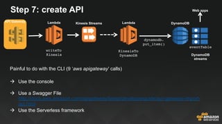 Step 7: create API
DynamoDB
S3
eventTable
Web apps
DynamoDB
streams
dynamodb.
put_item()
Lambda
Painful to do with the CLI (9 ‘aws apigateway’ calls)
à  Use the console
à  Use a Swagger File
http://docs.aws.amazon.com/apigateway/latest/developerguide/api-gateway-import-
api.html
à  Use the Serverless framework
Kinesis StreamsLambda
KinesisTo
DynamoDB
writeTo
Kinesis
API Gateway
 