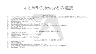 ˤAPI GatewayȤBЯ
Υǥץ:
1. aws_lambda_alias.prodfunction_version "$LATEST" ˤƤLambdaǰǡpublish_version
Ƥ𤺥Щ`δo
2. LambdaAPI Gatewayǥץ
3. API GatewaystagingƩ`˥ǥץ
4. stagingǗ^
5. Lambdapublish_versionơVersion⤹롣
6. aws_lambda_alias.prodfunction_version Ϥǥ⤷Щ`˕Qؤ롣
7. Lambdaǥץ
8. API GatewayprodƩ`˥ǥץ
API GatewayO¤:
1. API Gatewayǥץ
2. API GatewaystagingƩ`˥ǥץ
3. stagingǗ^
4. API GatewayprodƩ`˥ǥץ
LambdaO䥳`ɤ:
1. Lambdaǥץ
2. stagingǗ^
3. Lambdapublish_versionơVersion⤹롣
4. aws_lambda_alias.prodfunction_version Ϥǥ⤷Щ`˕Qؤ롣
5. Lambdaǥץ
 