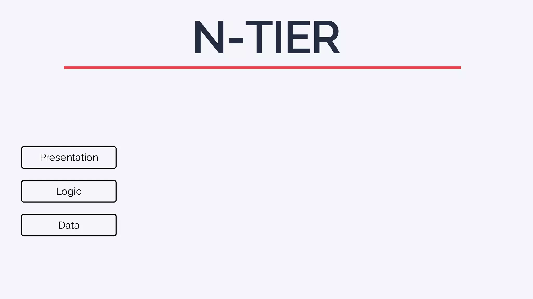N-TIER
Presentation
Logic
Data
 