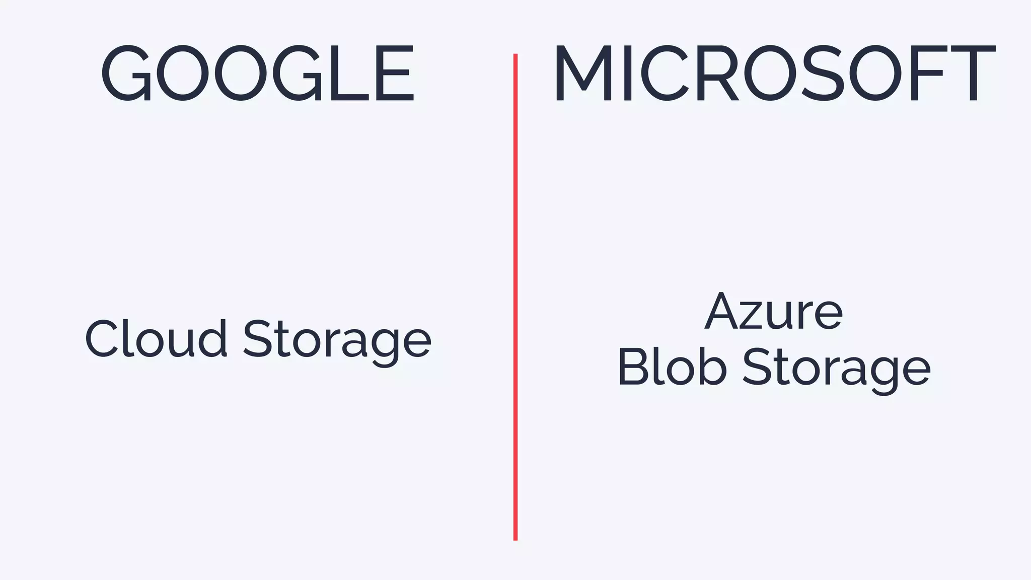 GOOGLE
Cloud Storage
Azure
Blob Storage
MICROSOFT
 