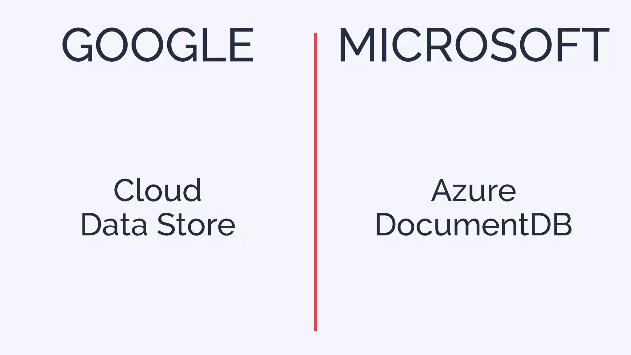 GOOGLE
Cloud
Data Store
Azure
DocumentDB
MICROSOFT
 