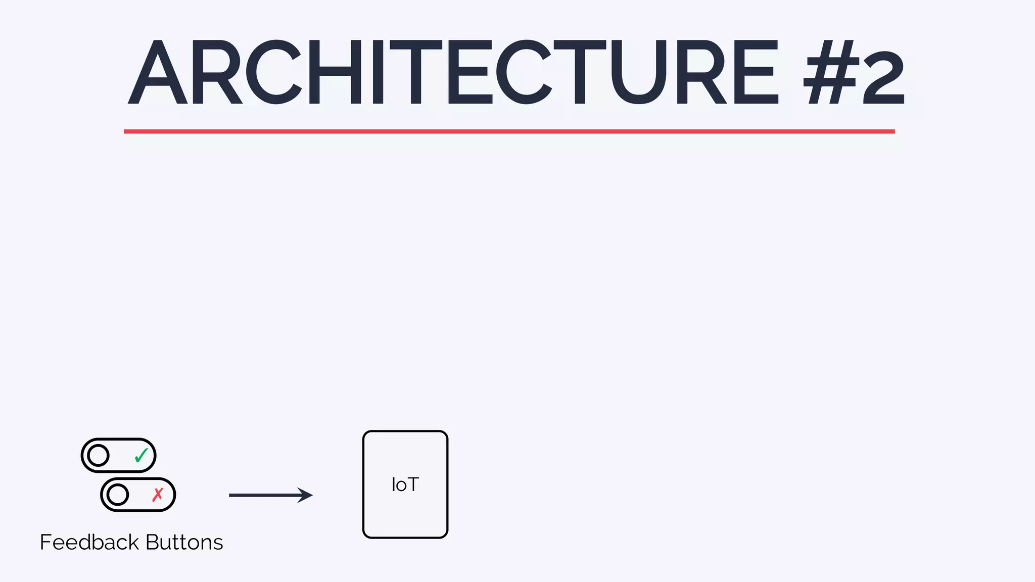ARCHITECTURE #2
Feedback Buttons
✓
✗ IoT
 