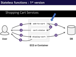 Stateless functions : 1st version
 