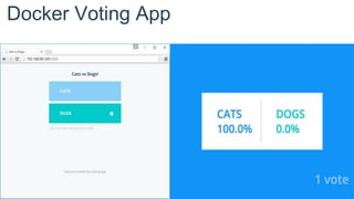 Docker Voting App
 