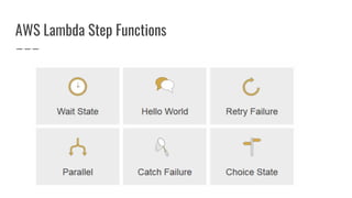 AWS Lambda Step Functions
