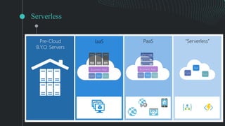 Serverless
Nome
Nome
Nome
 