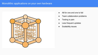 Monolithic applications on your own hardware
● All for one and one to fail
● Team collaboration problems
● Testing is pain
● Less frequent updates
● Scalability issues
 