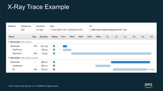 © 2017, Amazon Web Services, Inc. or its Affiliates. All rights reserved.
X-Ray Trace Example
 