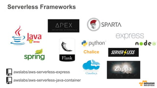 Chalice
awslabs/aws-serverless-express
awslabs/aws-serverless-java-container
Serverless Frameworks
 