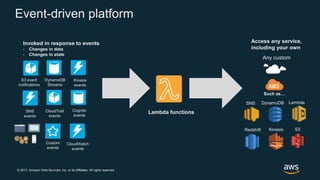 © 2017, Amazon Web Services, Inc. or its Affiliates. All rights reserved.
Event-driven platform
S3 event
notifications
DynamoDB
Streams
Kinesis
events
Cognito
events
SNS
events
Custom
events
CloudTrail
events
LambdaDynamoDB
Kinesis S3
Any custom
Invoked in response to events
- Changes in data
- Changes in state
Redshift
SNS
Access any service,
including your own
Such as…
Lambda functions
CloudWatch
events
 