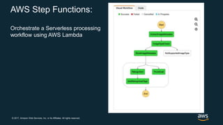 © 2017, Amazon Web Services, Inc. or its Affiliates. All rights reserved.
AWS Step Functions:
Orchestrate a Serverless processing
workflow using AWS Lambda
 