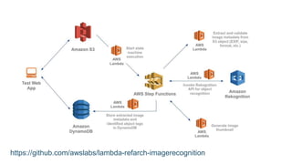 https://github.com/awslabs/lambda-refarch-imagerecognition
 