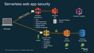 © 2017, Amazon Web Services, Inc. or its Affiliates. All rights reserved.
Amazon API
Gateway AWS
Lambda
Amazon
DynamoDB
Amazon
S3
Amazon
CloudFront
• Bucket Policies
• ACLs
• OAI
• Geo-Restriction
• Signed Cookies
• Signed URLs
• DDOS Protection
IAM
AuthZ
IAM
• Throttling
• Caching
• Usage Plans
• ACM
Browser
Amazon Cognito
Serverless web app security
 