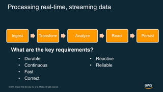 © 2017, Amazon Web Services, Inc. or its Affiliates. All rights reserved.
Processing real-time, streaming data
• Durable
• Continuous
• Fast
• Correct
• Reactive
• Reliable
What are the key requirements?
Ingest Transform Analyze React Persist
 