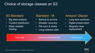 © 2017, Amazon Web Services, Inc. or its Affiliates. All rights reserved.
S3 Standard
• Big data analysis
• Content distribution
• Static website
hosting
Standard - IA
• Backup & archive
• Disaster recovery
• File sync & share
• Long-retained data
Amazon Glacier
• Long term archives
• Digital preservation
• Magnetic tape
replacement
Active data Archive dataInfrequently accessed data
Choice of storage classes on S3
 