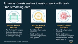 © 2017, Amazon Web Services, Inc. or its Affiliates. All rights reserved.
Amazon Kinesis makes it easy to work with real-
time streaming data
Amazon Kinesis
Streams
• For Technical Developers
• Collect and stream data
for ordered, replay-able,
real-time processing
Amazon Kinesis
Firehose
• For all developers, data
scientists
• Easily load massive
volumes of streaming data
into Amazon S3, Redshift,
ElasticSearch
Amazon Kinesis
Analytics
• For all developers, data
scientists
• Easily analyze data
streams using standard
SQL queries
 