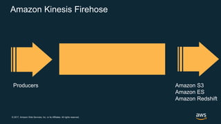 © 2017, Amazon Web Services, Inc. or its Affiliates. All rights reserved.
Producers Amazon S3
Amazon ES
Amazon Redshift
Amazon Kinesis Firehose
 