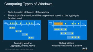 © 2017, Amazon Web Services, Inc. or its Affiliates. All rights reserved.
Comparing Types of Windows
• Output created at the end of the window
• The output of the window will be single event based on the aggregate
function used
Tumbling window
Aggregate per time interval
Sliding window
Windows constantly re-evaluated
 