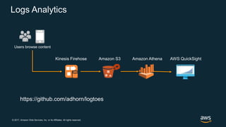 © 2017, Amazon Web Services, Inc. or its Affiliates. All rights reserved.
Kinesis Firehose Amazon S3 Amazon Athena AWS QuickSight
Users browse content
Logs Analytics
https://github.com/adhorn/logtoes
 