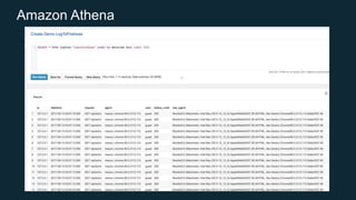 Amazon Athena
 