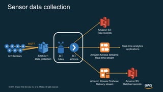 © 2017, Amazon Web Services, Inc. or its Affiliates. All rights reserved.
Sensor data collection
IoT
rules
IoT
actions
MQTT
Amazon S3:
Raw records
Amazon Kinesis Firehose:
Delivery stream
Amazon S3:
Batched records
Amazon Kinesis Streams:
Real-time stream
AWS IoT:
Data collection
IoT Sensors
Real-time analytics
applications
 