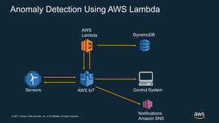 © 2017, Amazon Web Services, Inc. or its Affiliates. All rights reserved.
AWS
Lambda
Notifications:
Amazon SNS
DynamoDB
AWS IoTSensors Control System
Anomaly Detection Using AWS Lambda
 
