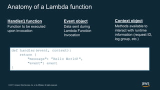 © 2017, Amazon Web Services, Inc. or its Affiliates. All rights reserved.
Anatomy of a Lambda function
Handler() function
Function to be executed
upon invocation
Event object
Data sent during
Lambda Function
Invocation
Context object
Methods available to
interact with runtime
information (request ID,
log group, etc.)
def handler(event, context):
return {
"message": ”Hello World!",
"event": event
}
 