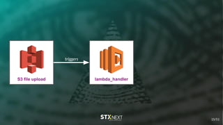 S3 file upload
triggers
lambda_handler
15/51
 