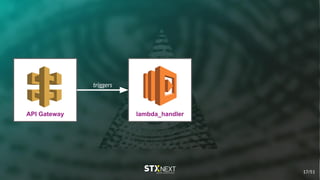 lambda_handlerAPI Gateway
triggers
17/51
 