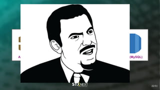 API Gateway
triggers
RDS (MySQL)
uses
22/51
 