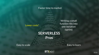 SERVERLESS
Pros
Faster time to market
Easy to learnEasy to scale
Writing a small
function fits into
one iteration
(sprint)
Lower costs*
37/51
 