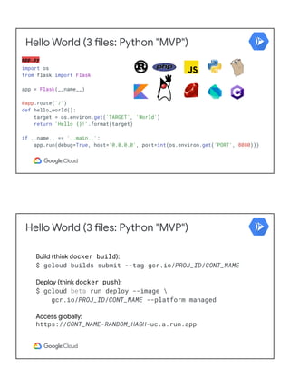 Hello World (3 files: Python "MVP")
app.py
import os
from flask import Flask
app = Flask(__name__)
@app.route('/')
def hel...