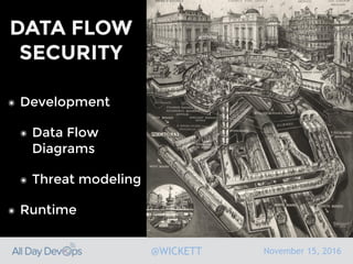 November 15, 2016@WICKETT
DATA FLOW
SECURITY
๏ Development
๏ Data Flow
Diagrams
๏ Threat modeling
๏ Runtime
 