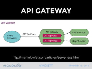 November 15, 2016@WICKETT
API GATEWAY
http://martinfowler.com/articles/serverless.html
 