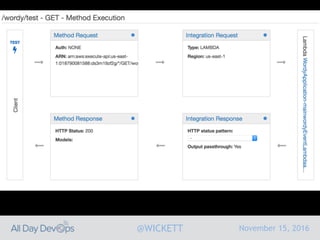 November 15, 2016@WICKETT
 