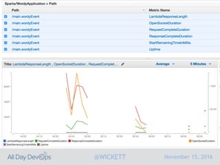November 15, 2016@WICKETT
 