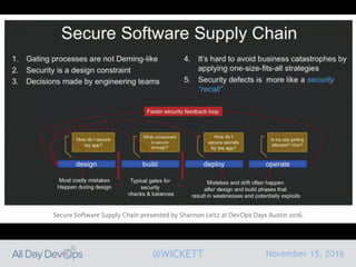 November 15, 2016@WICKETT
 