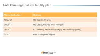 AWS Glue regional availability plan
Planned schedule Regions
At launch US East (N. Virginia)
Q3 2017 US East (Ohio), US We...